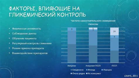 Соблюдение диеты и физическая активность