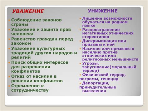 Соблюдение законов и уважение к авторитетам