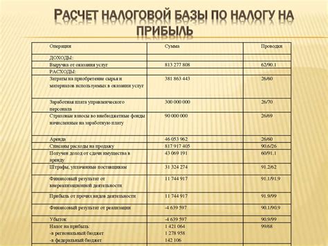 Соблюдение законодательства и налоговая отчетность