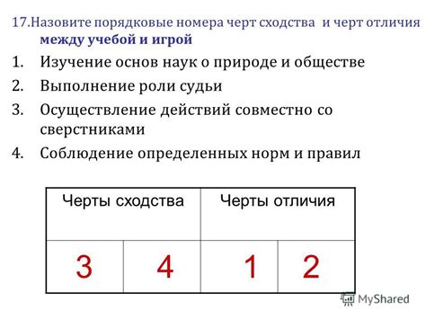 Соблюдение норм и правил