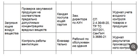 Соблюдение норм санитарии