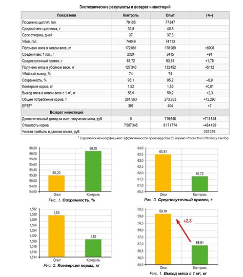 Соблюдение оптимальной плотности посадки