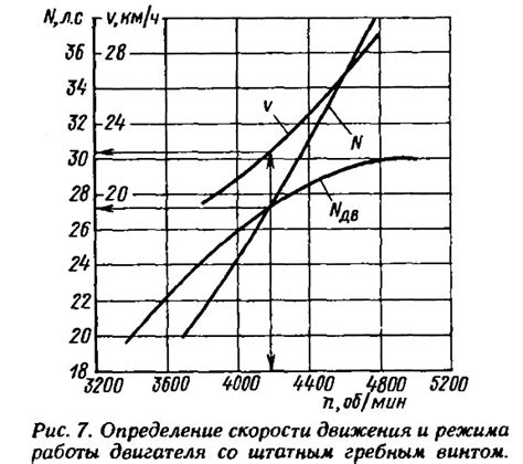 Соблюдение режима работы двигателя