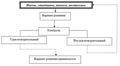 Соборность как гарант качества принимаемых решений