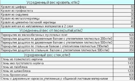 Собственные методы определения веса автомобиля