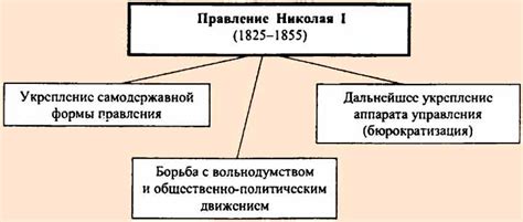 События, предшествующие царствованию Николая 1