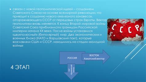 События, приведшие к концу железного занавеса