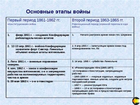 События и факторы развития справедливости в США