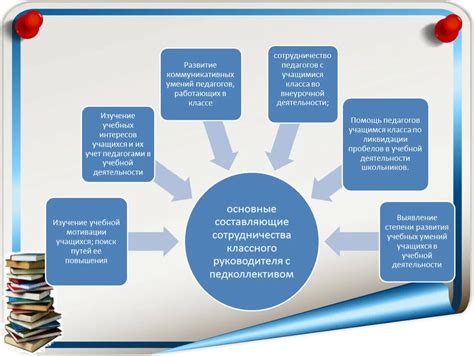 Совершенствование навыков работы и профессиональный рост в Wildberries