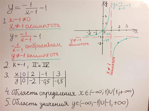 Советы для более эффективного определения значения