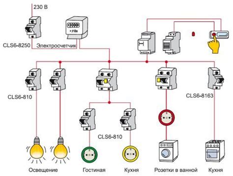 Советы для домашней электрики