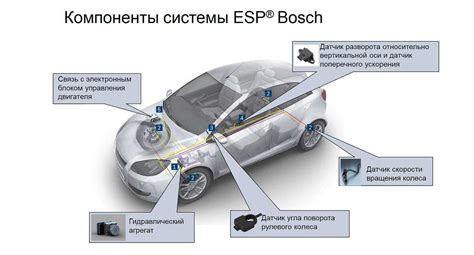 Советы для использования ESP