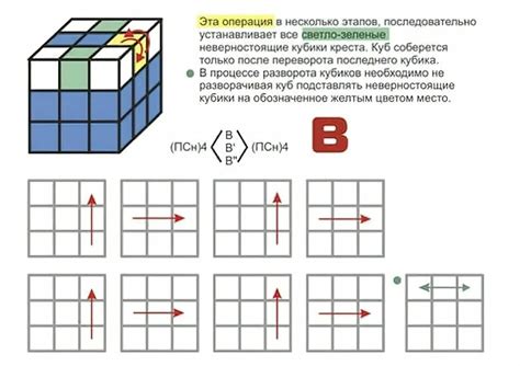 Советы для начинающих сборщиков кубика Рубика