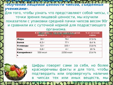 Советы для определения пищевой ценности продукта