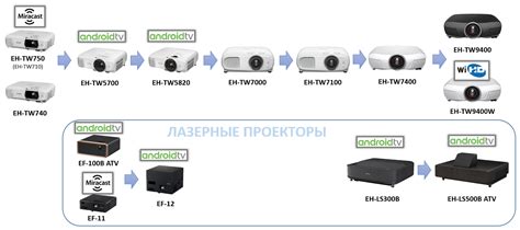 Советы для оптимальной настройки