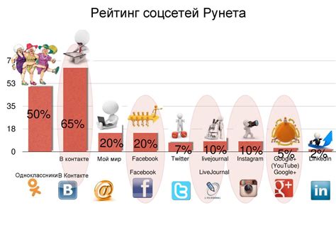 Советы для повышения мощности и эффективности