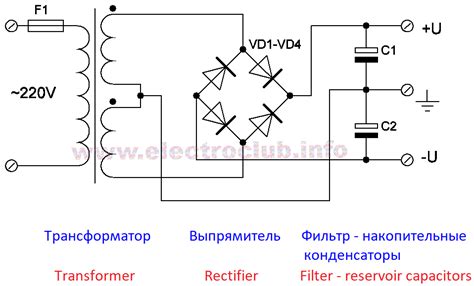 Советы для правильной настройки фильтра усилителя