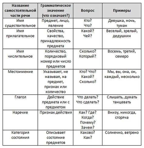 Советы для правильной речи на русском языке