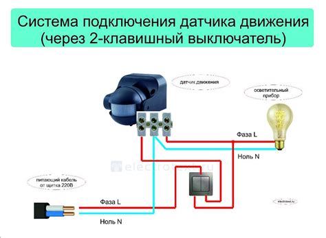 Советы для создания датчика движения в Майнкрафт