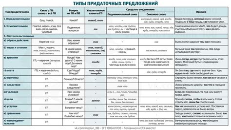 Советы для успешного выполнения заданий по цифрам 2023