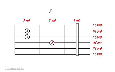 Советы для успешного изучения аккорда F на гитаре