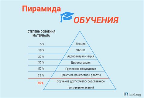 Советы для успешного обучения