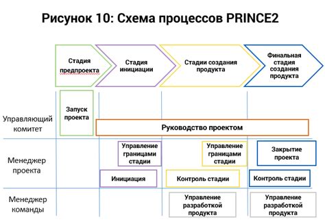 Советы для успешного процесса идеализации и реализации проекта