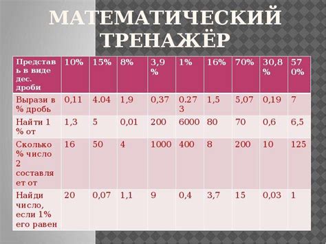 Советы для успешной подготовки к решению задач на проценты