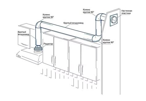 Советы для установки вытяжки без проблем