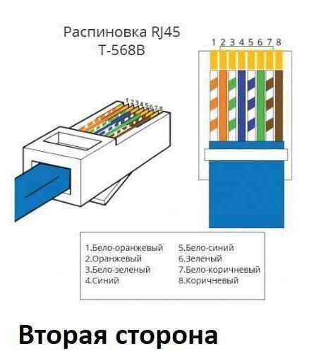 Советы для установки соединения с телефоном по номеру