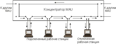 Советы для эффективного объединения узлов