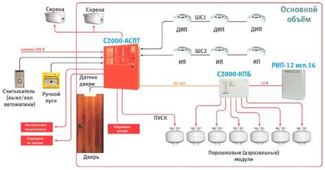 Советы для эффективной работы с АСПТ С2000