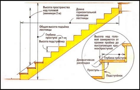 Советы и инструкция по созданию углов на напольных плинтусах