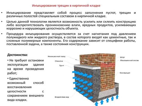 Советы и методы восстановления поверхности