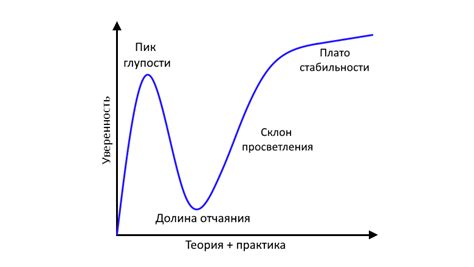 Советы и рекомендации для разработки микроэлектронной системы