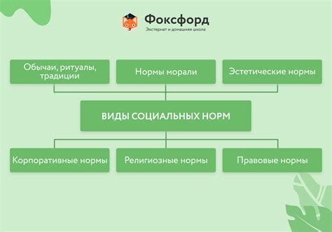 Советы и рекомендации для социальной нормы