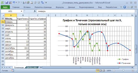 Советы и рекомендации по настройке графика в Excel 2016