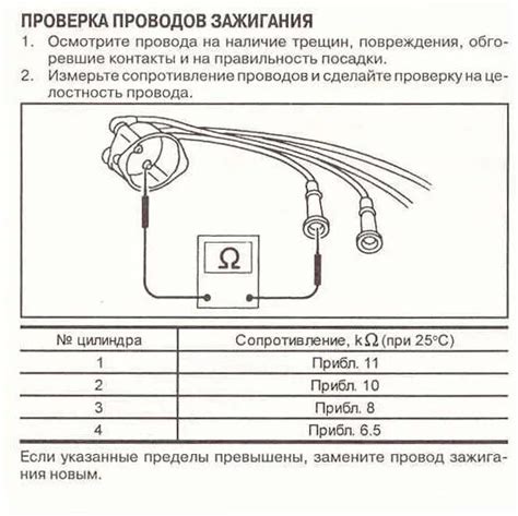 Советы и рекомендации эксперта по соединению высоковольтных проводов на ВАЗ 2114