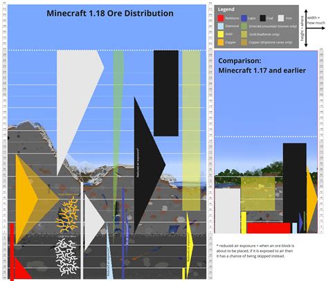 Советы и руководство по поиску и использованию ресурсов в Minecraft