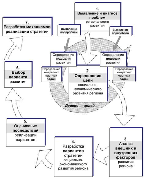 Советы и стратегии для экономического развития в "Казаки 3"