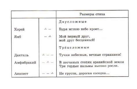 Советы по анализу стихотворений для определения личности писателя