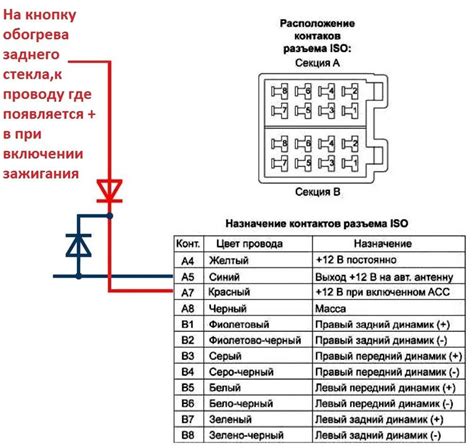 Советы по безопасному отключению магнитолы от зажигания на Приоре