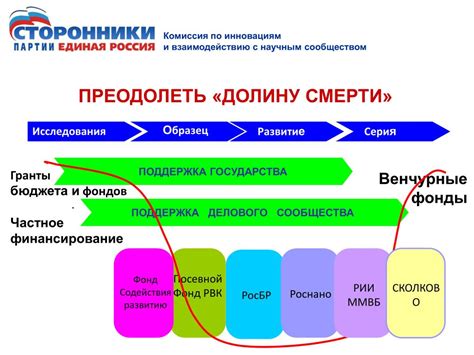 Советы по взаимодействию с сообществом