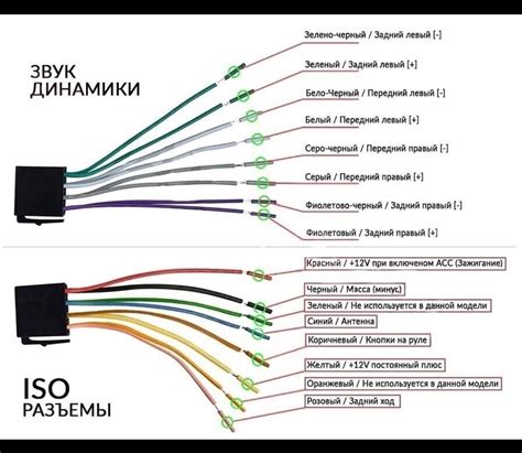 Советы по выбору автомагнитолы для подключения андроид-авто