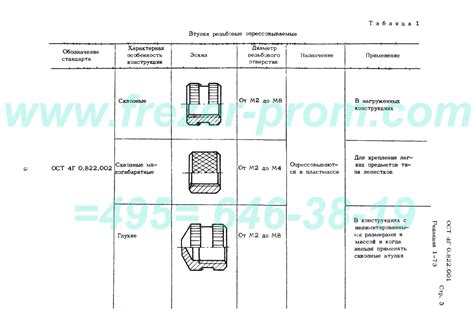 Советы по выбору втулки