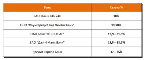 Советы по выбору выгодных активов в Тинькофф