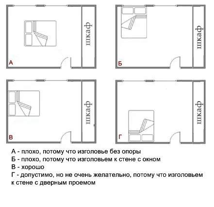 Советы по выбору и расположению кровати