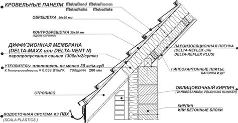 Советы по выбору и укладке пароизоляции