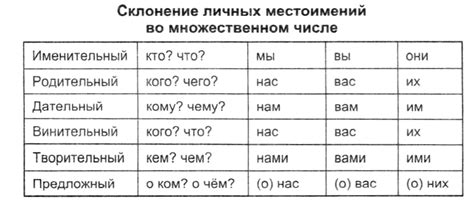 Советы по выбору местоимений во множественном числе