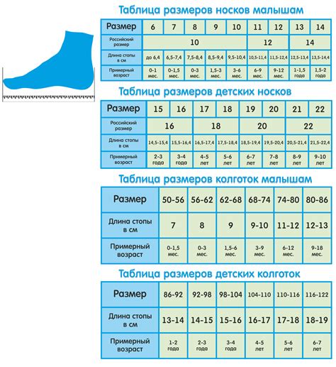 Советы по выбору размера обуви для детей